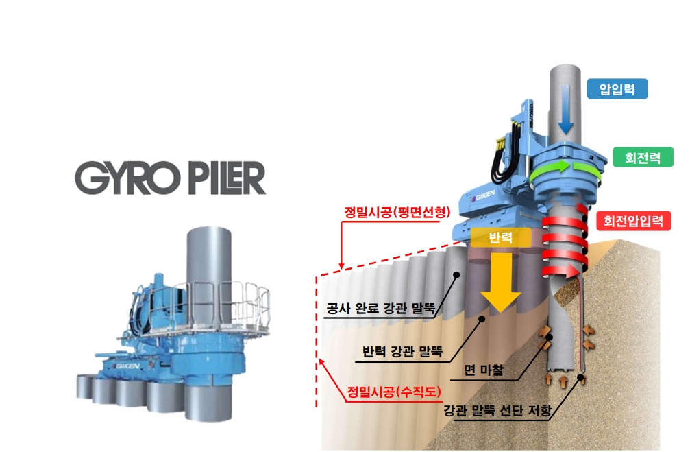 Gyro-Piler Reaction Base(GRB)공법