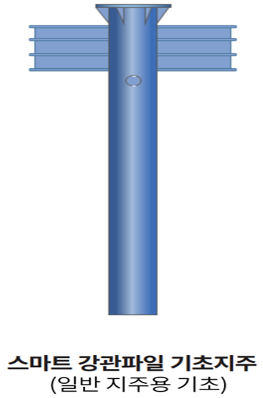 스마트 강관파일 기초지주