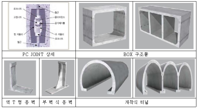 암수커플러로 구성된 PC joint를 이용한 프리캐스트 구조물 시공법