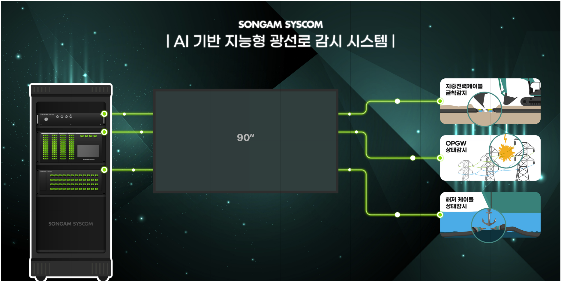 AI기반 지능형 광선로 감시 시스템