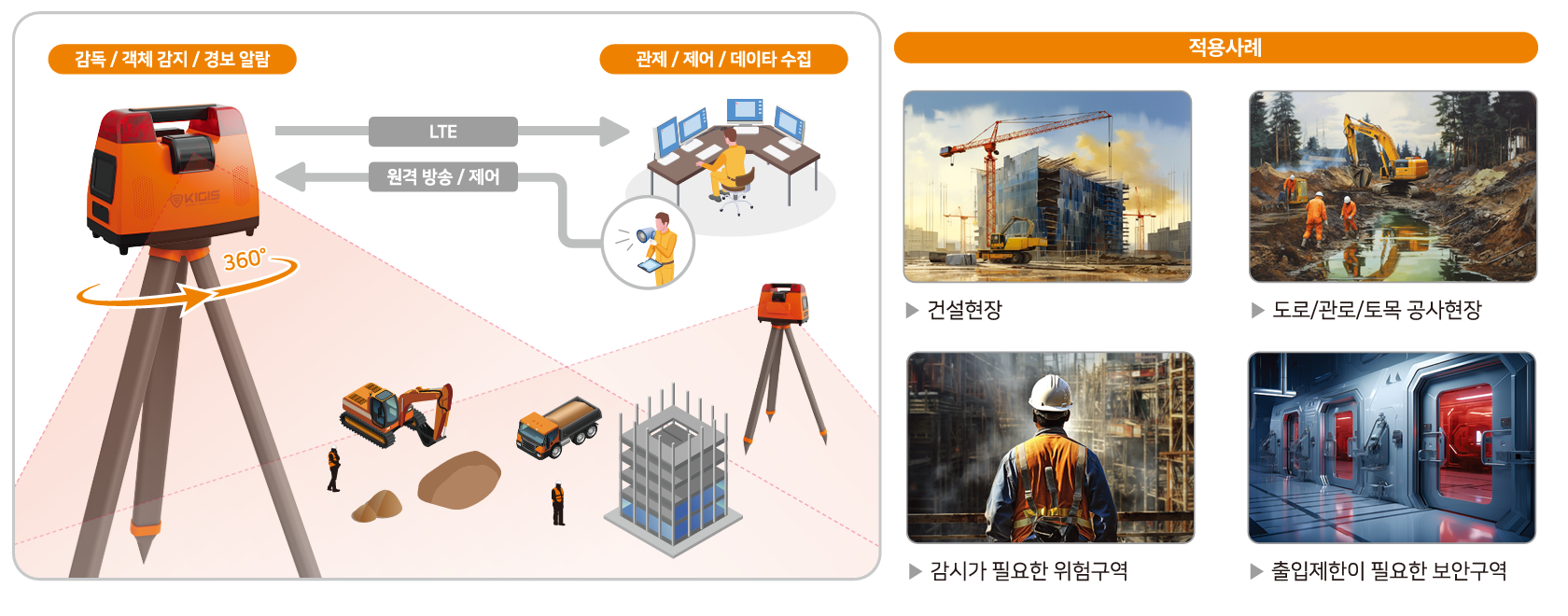 온디바이스 AI 포터블 CCTV 기반 건설안전 관제 플랫폼