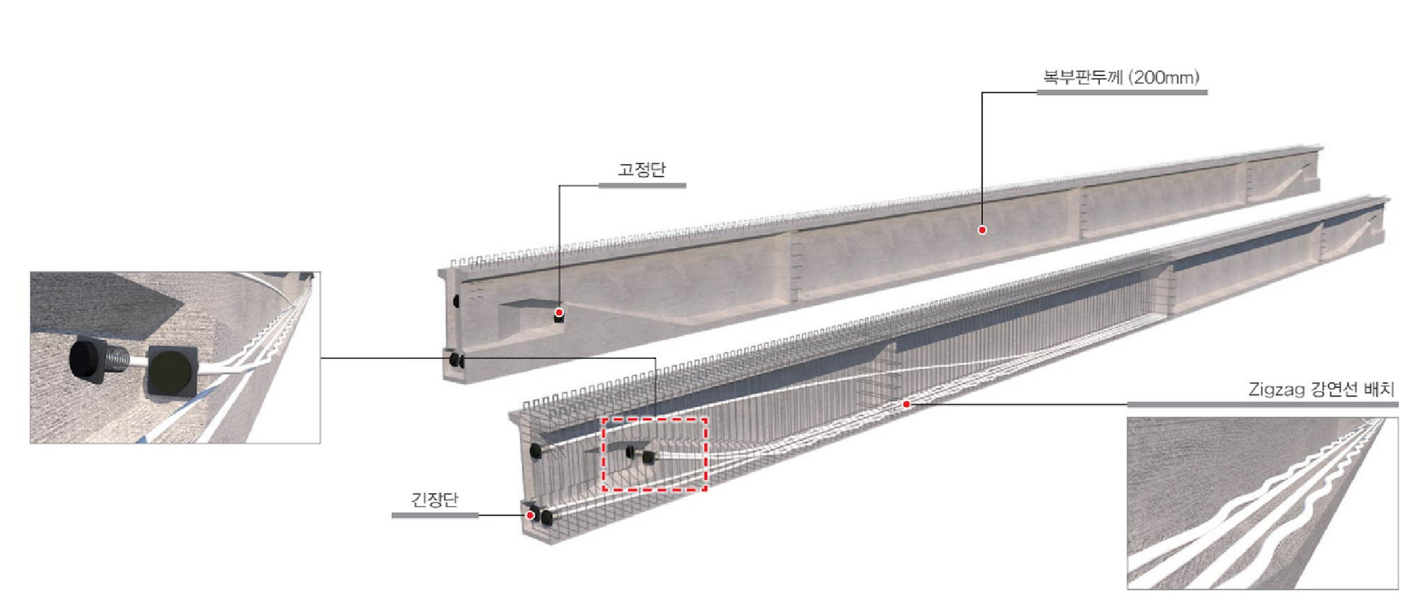 X자형 긴장구조를 적용한 단일긴장  PSC I형 콘크리트 거더공법 (ZIPC)