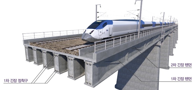 긴장재 도입효율이 증진된 PSC 거더 및 그 시공방법