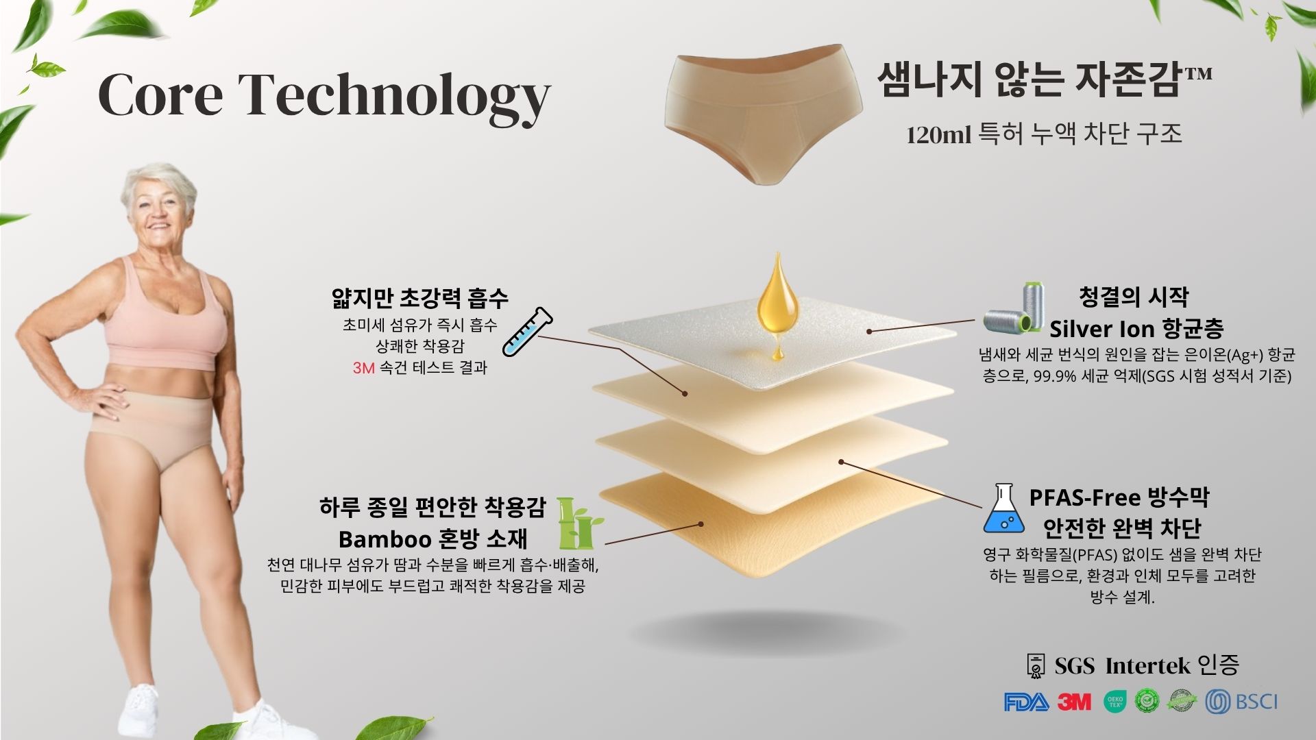 Silverella™ 다층 누액차단 및 항균·흡수·건조 기능성 이너웨어 기술