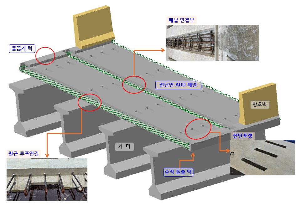 물끊기블록을 이용한 내구성 개선 전단면 바닥판(ADD Slab)