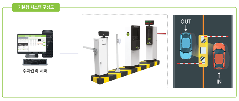 감지영역 지정구조 자기센싱 기술 적용 주차관제시스템