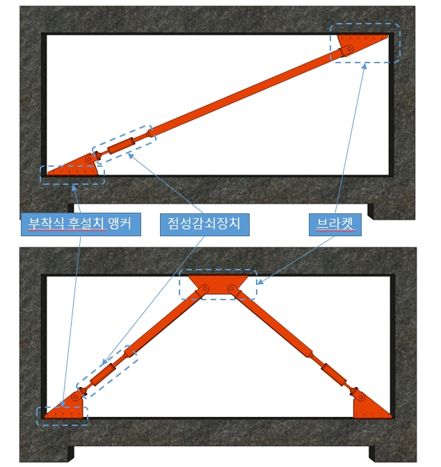 실리콘 점성댐퍼를 이용한 제진시스템