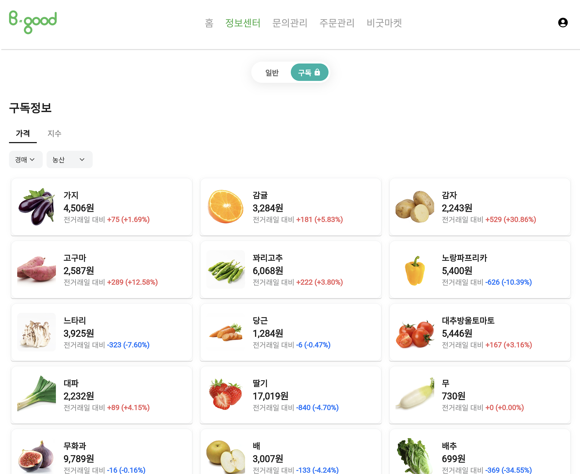 AI 예측정보 기반 농산물 선제적 수급관리를 통한 Risk Assessment 솔루션(B·good SaaS)