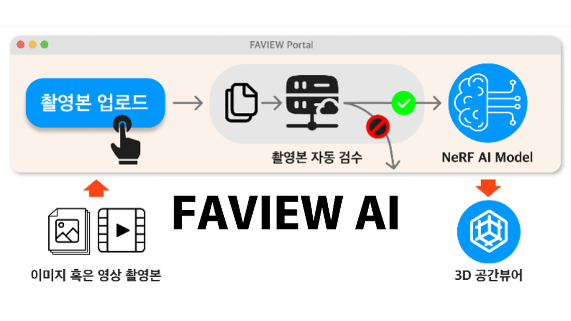 디지털 트윈 목적 3D 공간, 객체 자동 생성 AI 솔루션 “FAVIEW”