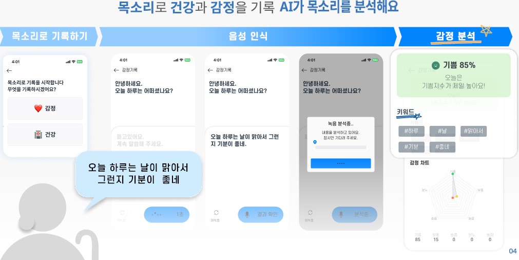 기관 연계형 대화 기반 AI 시니어 건강관리 플랫폼