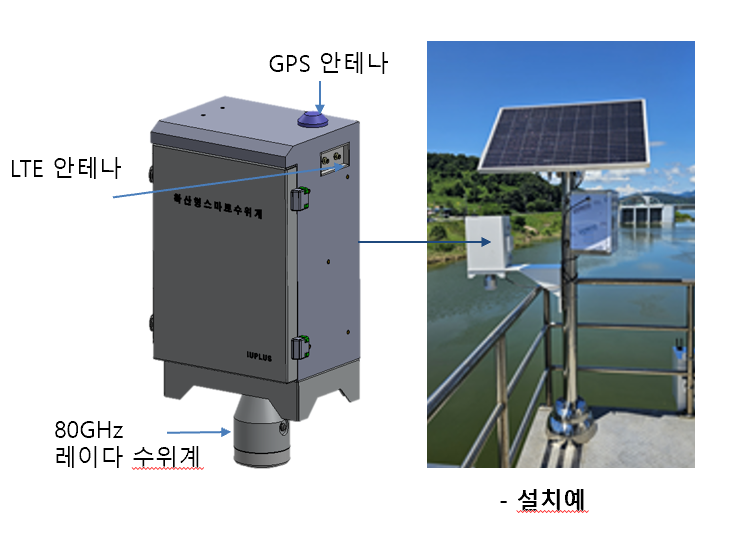 확산형 스마트 레이더 수위계 시스템