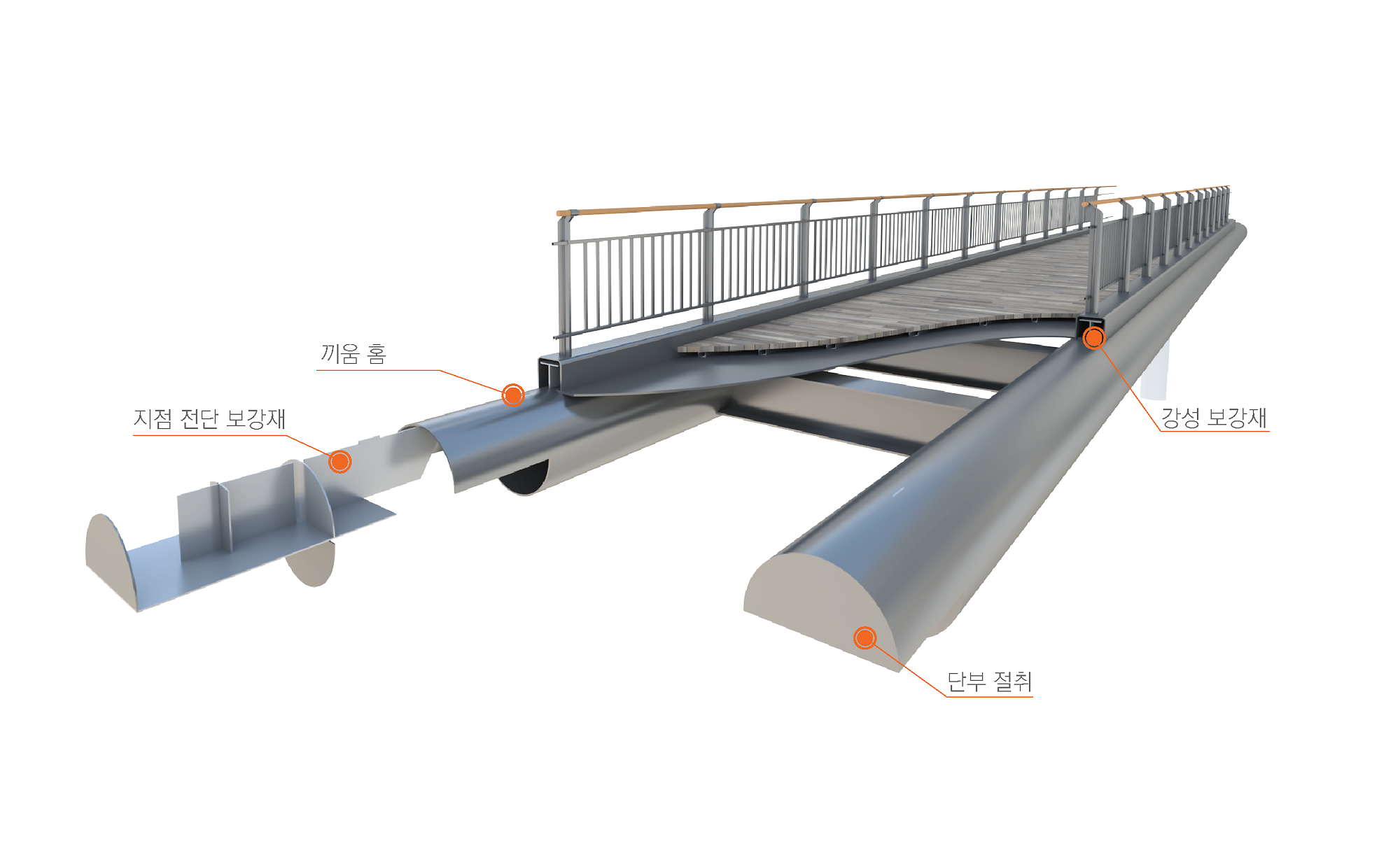 단부절개면을 갖는 거더를 활용한 교량구조물