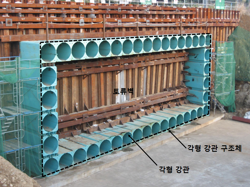 비개착 구조물 시공을 위한  마찰저감 및 각형강관 추진식 시공방법(SFT공법)