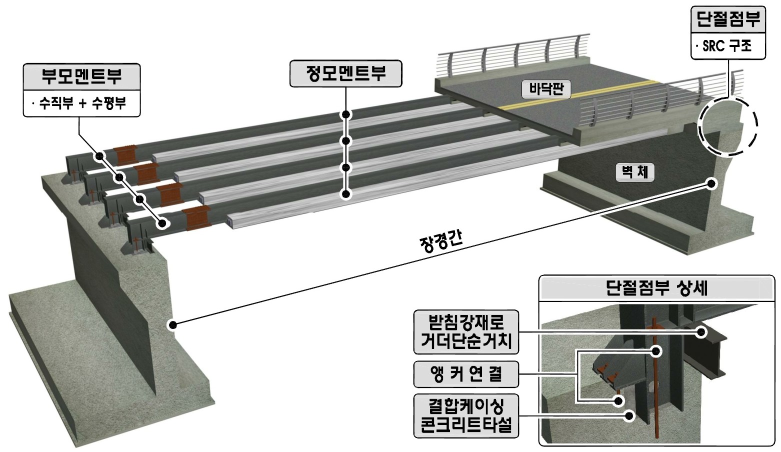 SPC 합성형 라멘교 V2