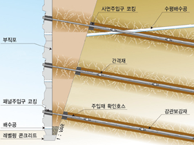 옹벽구조 및 그 시공방법