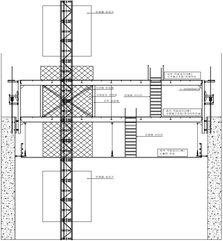 작업자 이동 호이스트가 구비된 슬립폼 공법