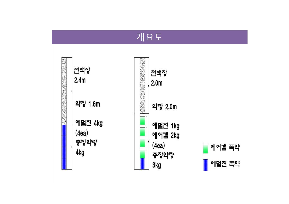 에어갭을 구비한 폭약 튜브관 및 이를 이용한 암반 발파 공법