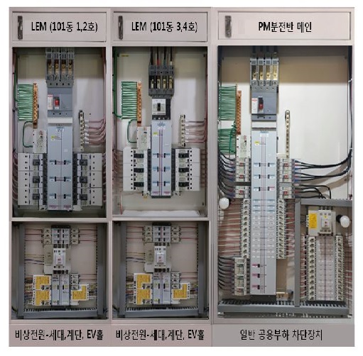 다중보호분전반