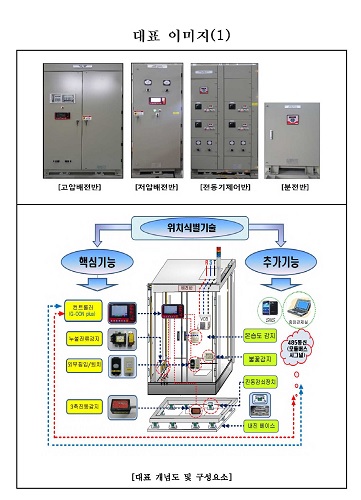 진동감지와 온습도기능을 구비한 내진형 배전반