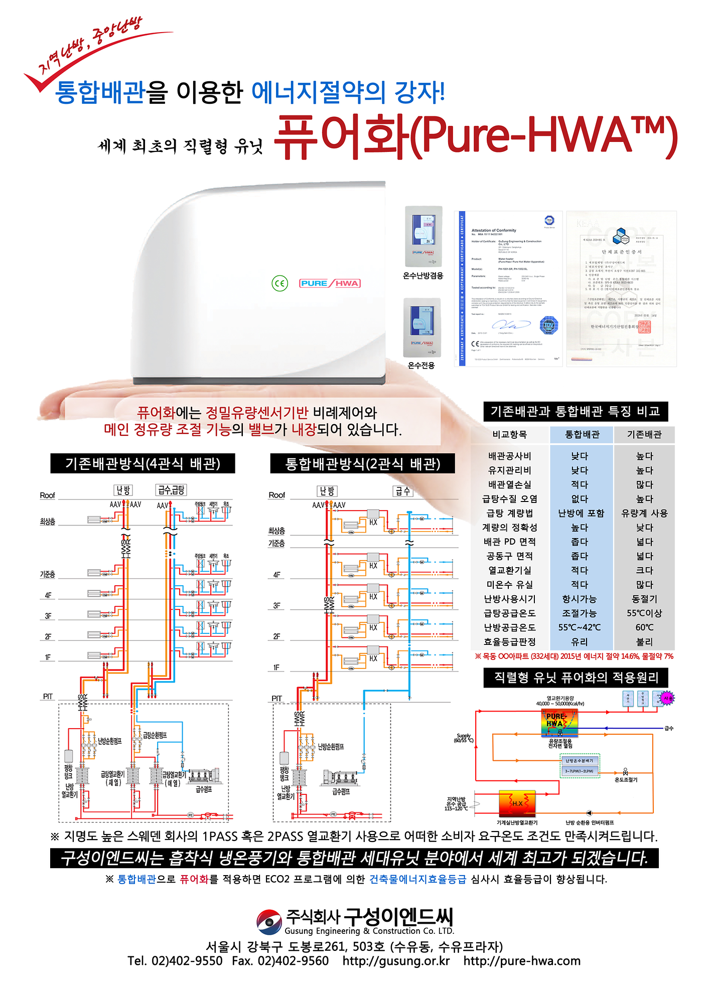 통합배관용 직렬형 세대급탕유닛
