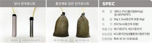 전기방식용 기준전극 유니트