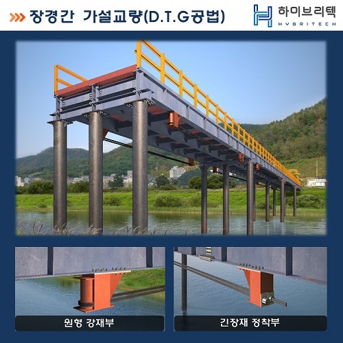 원형 강재 정착판과 프리스트레싱을 활용한 가설교량공법