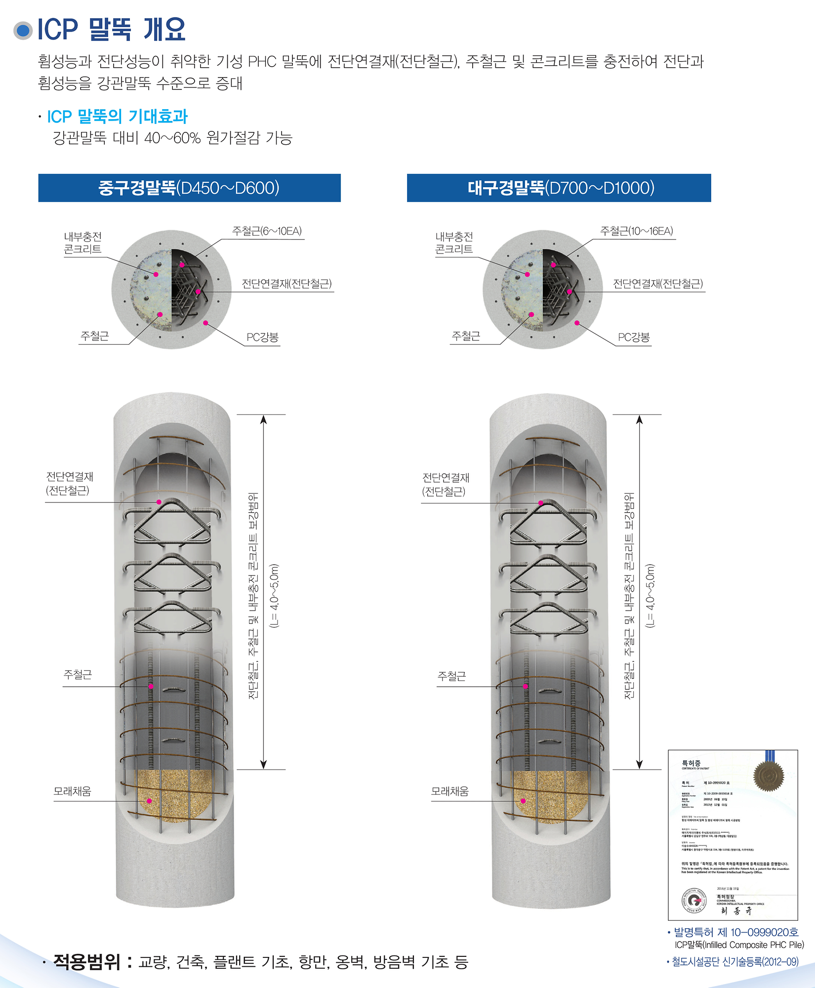내부충전 합성PHC말뚝(ICP말뚝)