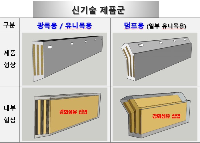 고강도 고무삽날 및 이의 제조방법
