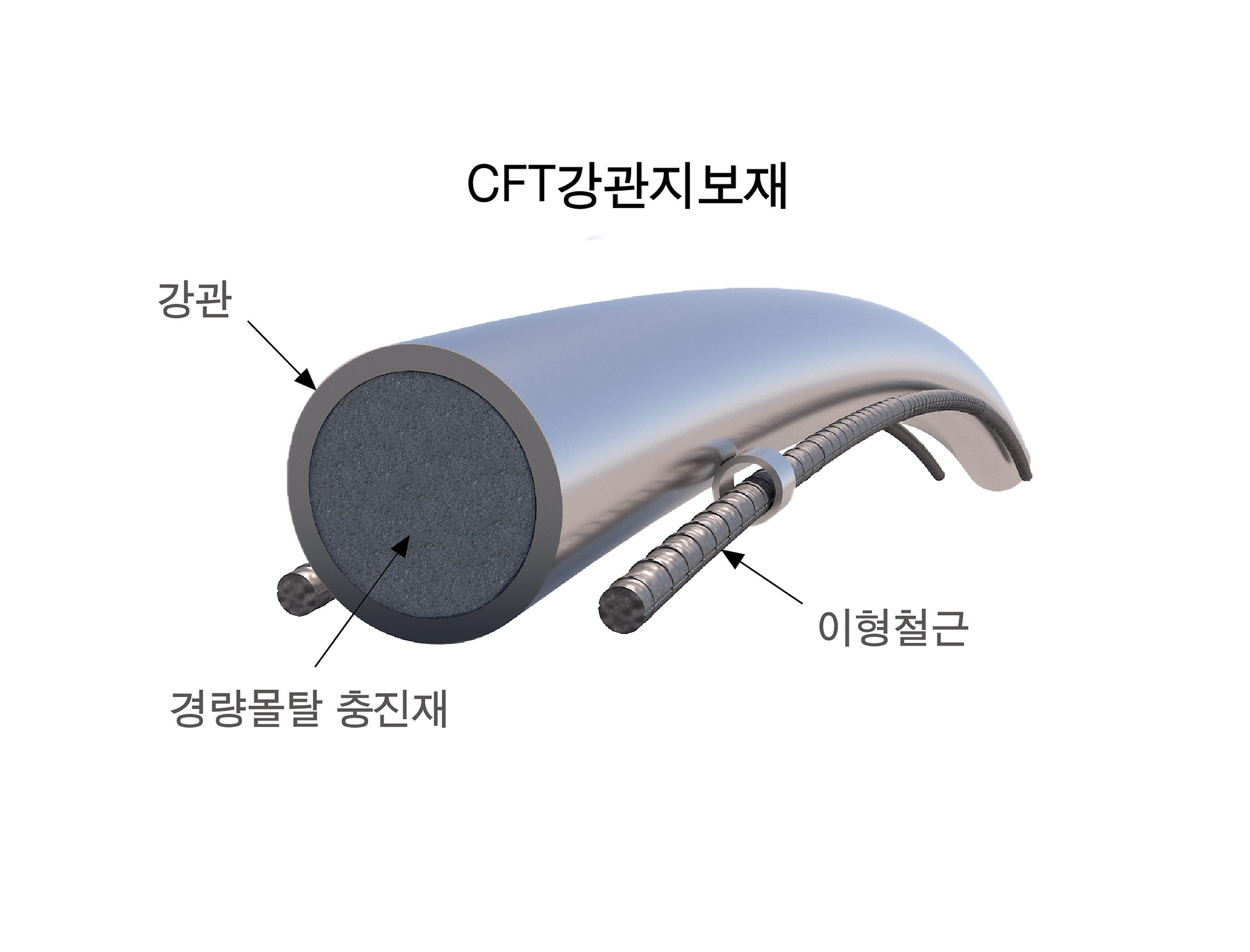 터널 강지보용 CFT구조 강관형 격자지보 제조기술 및 시공방법