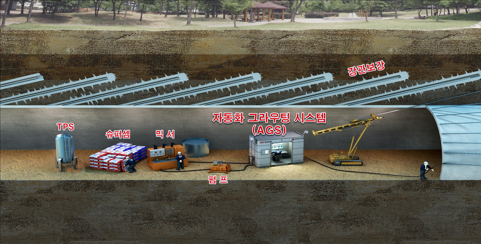 그라우팅 자동관리 시스템을 이용한 강관보강 자동화 그라우팅 공법(RAM)