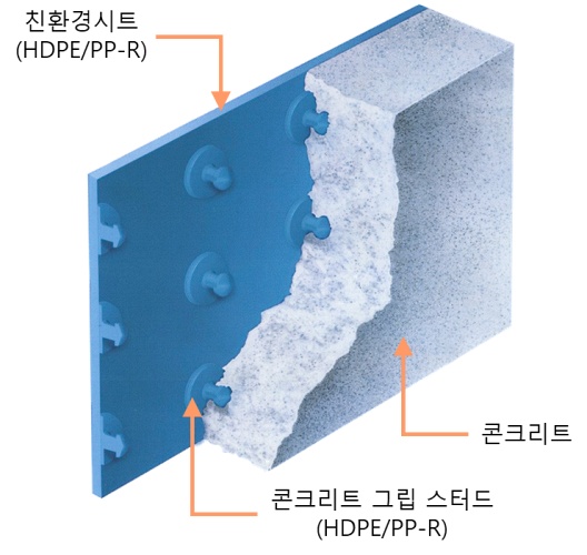 스터드 그립이 부착된 시트를 이용한 지하 저수조의 라이닝 구조 및 그 시공방법