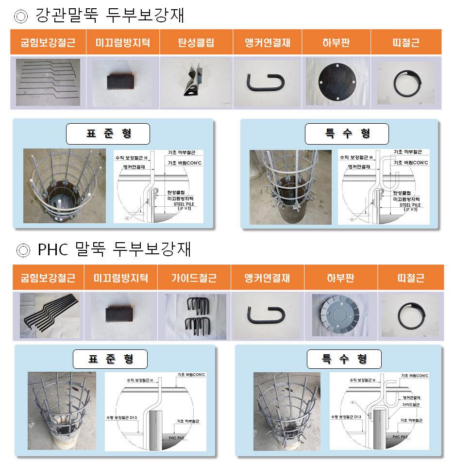 굽힘철근과 탄성소켓을 주요소로 하는 단위모듈러장치를 이용한 강관/PHC 말뚝머리 보강공법
