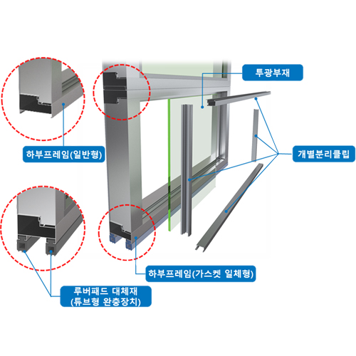 튜브형 완충장치를 겸비한 유지보수 투명방음판
