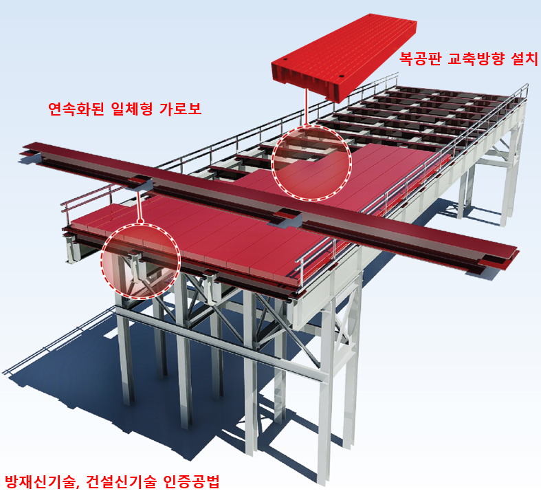 연속화된 일체형 가로보와 교축방향으로 배치한 복공판을 이용한 가설교량 공법 (CAP공법)
