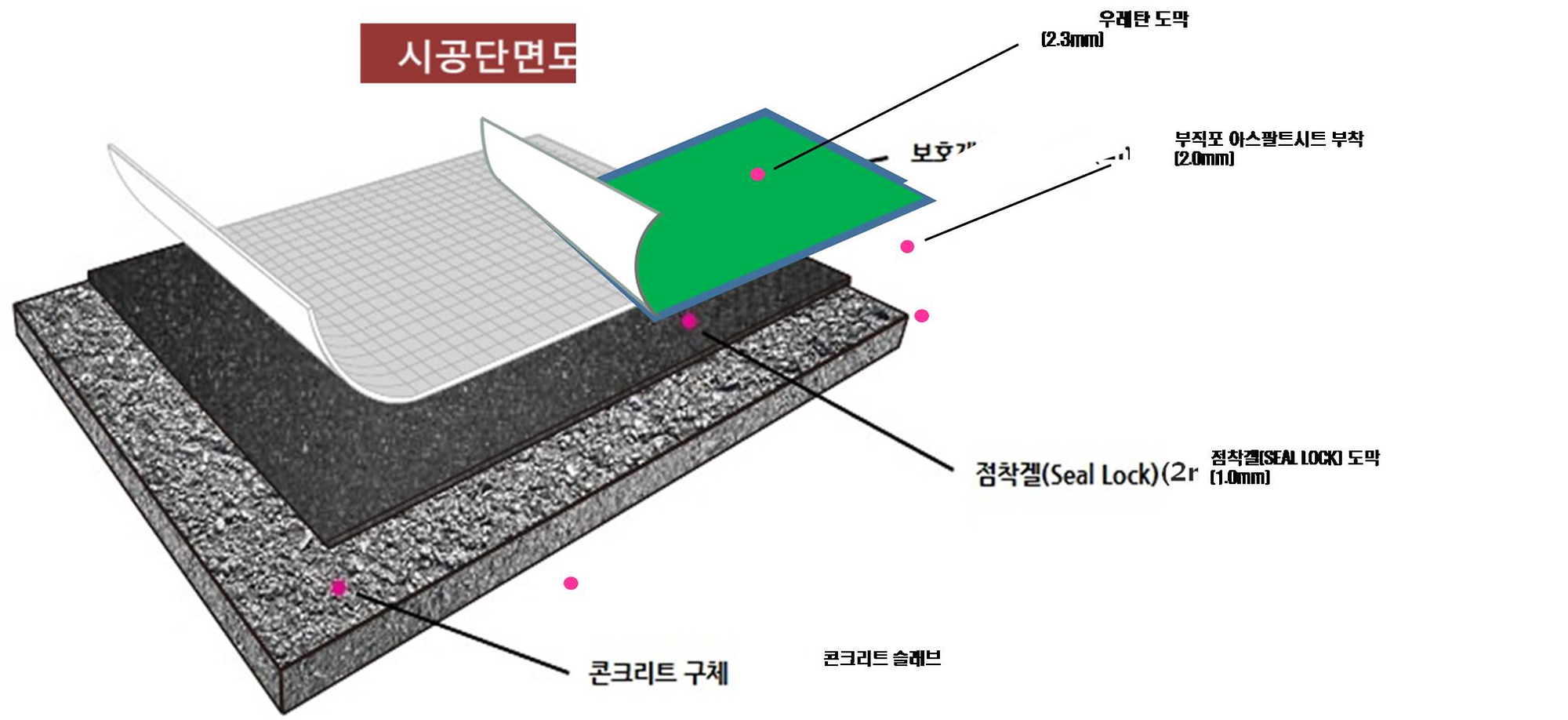 비경화성 고점착겔(SEAL LOCK)을 이용한 노출형 옥상 3중복합 누수보수공법