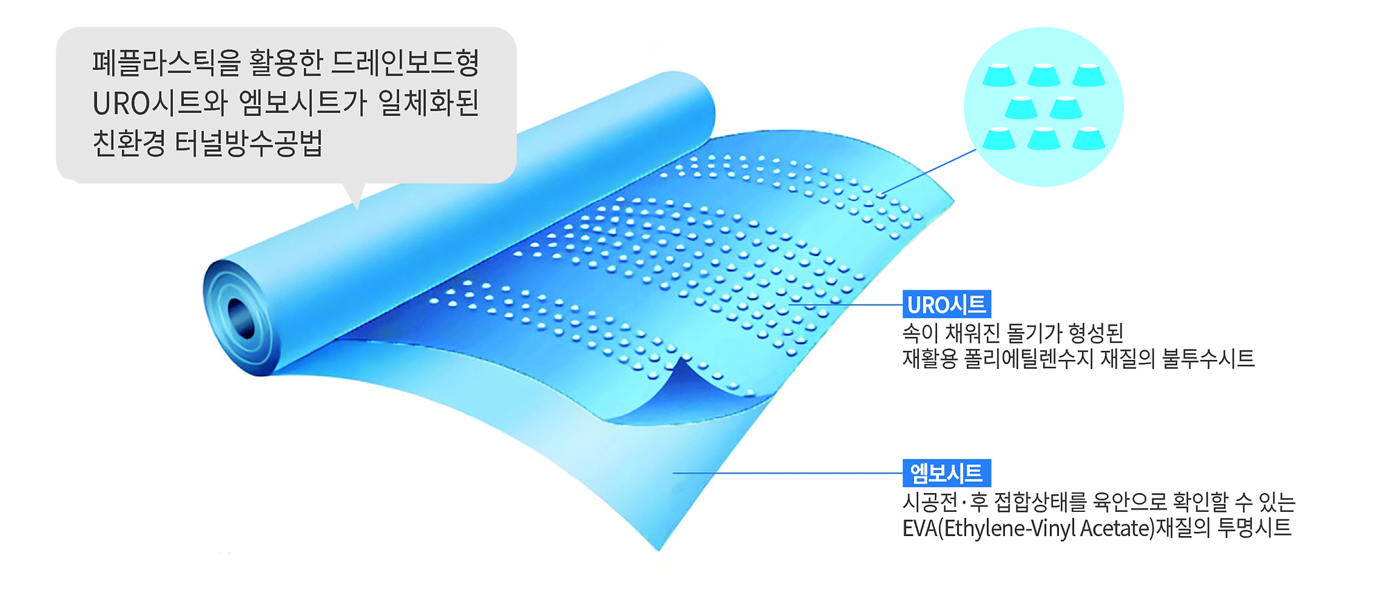 URO엠보시트 방수공법