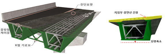 슬래브 콘크리트 동시 타설을 위한 상부개방형 거더교의 시공방법