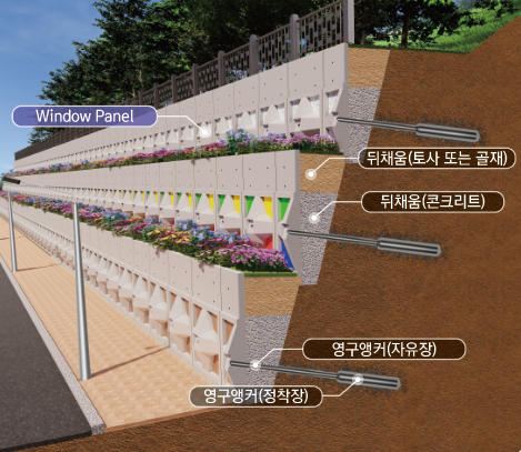 경량패널 옹벽(WP옹벽)