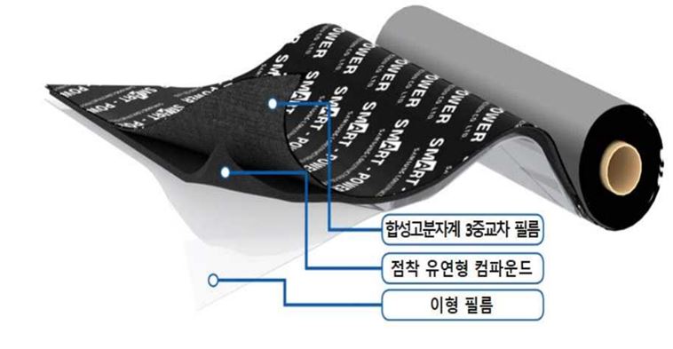 점착유연형 부틸 복합시트(SMART POWER SYSTEM)
