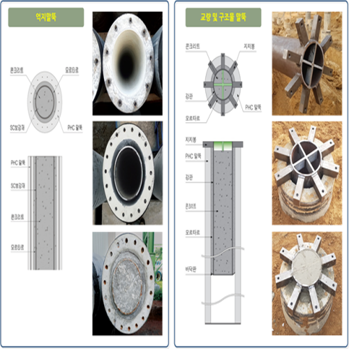PHC말뚝 내부에 강관을 삽입하고 콘크리트를 충전하여 구성한 강관 삽입형 복합말뚝 공법(SC복합말뚝)