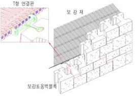 T형 연결판으로 전면 블록과 보강재를 연결하여 시공하는 보강토 옹벽 공법
