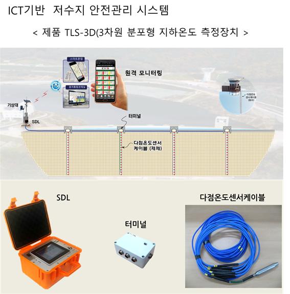 ICT기반 저수지 및 국가관리댐 안전관리시스템 (제품명: TLS-3D)