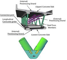 Hyun HT (Hyundai Hybrid Truss)