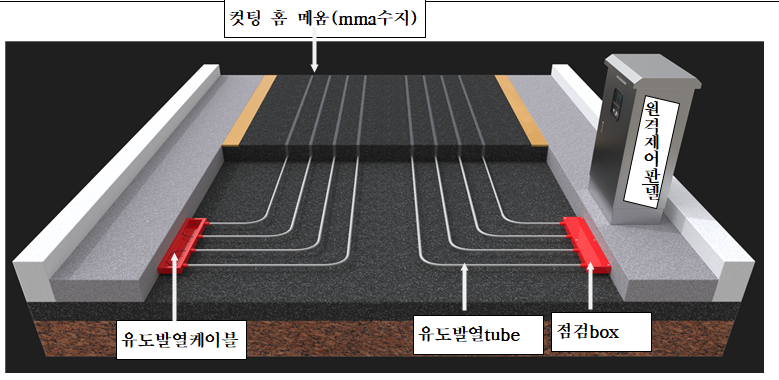 유도발열시스템