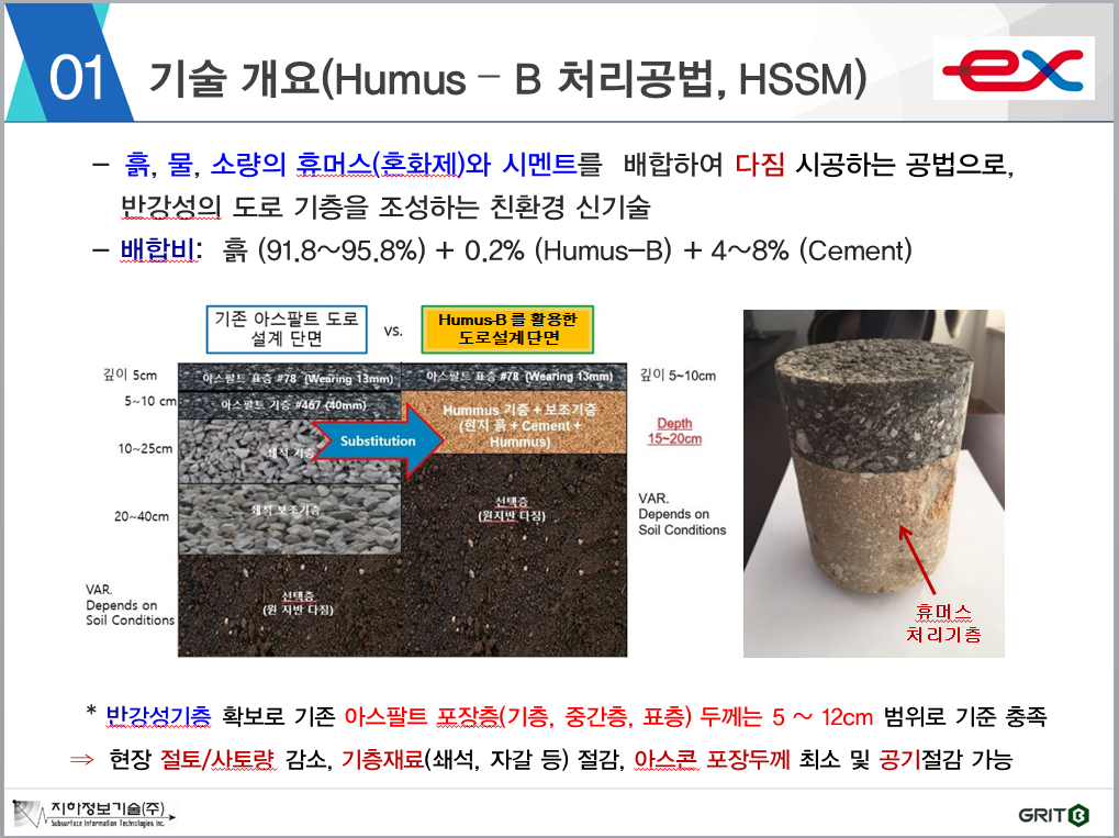 (상시) 현장사토를 활용한 도로포장 기층 특수포장공법 (HSSM)