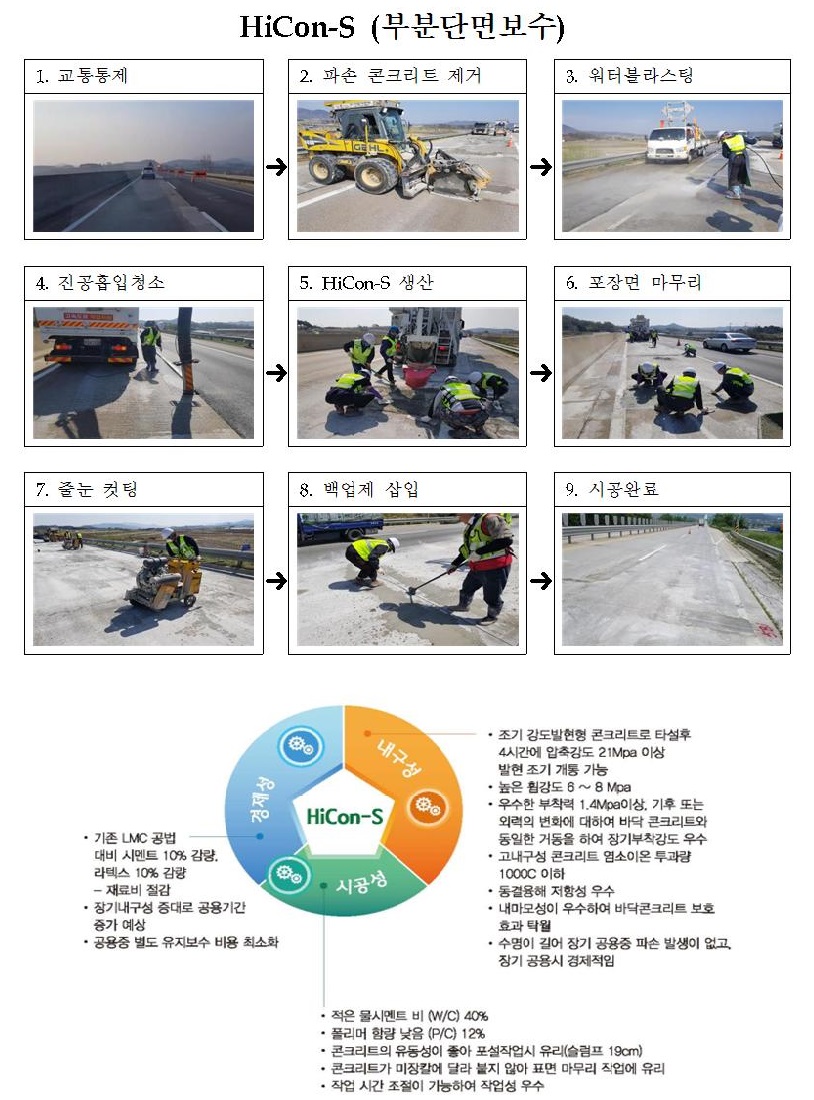 HiCon-S(부분단면보수)