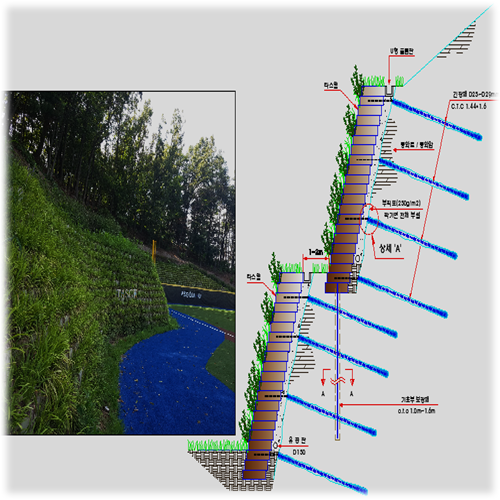 자연소재의 재활용을 이용한 식생옹벽 공법