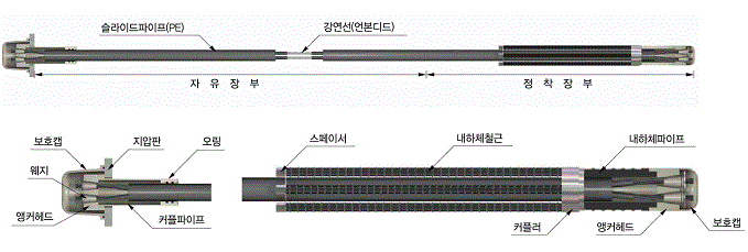C.F.C앵커(복합 그라운드 앵커공법)