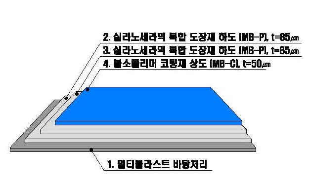 멀티블라스트 재생장치를 활용하여 실라노 복합재와 불소폴리머 코팅재를 도장하는 강구조물 보수 공법(MBP System)