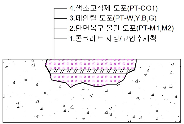 페인탈 공법